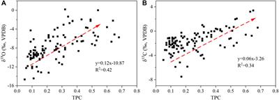 Eocene to Miocene paleoclimate reconstruction of the northern Tibetan Plateau: constraints from mineralogy, carbon and oxygen isotopes of lacustrine carbonates in the western Qaidam Basin